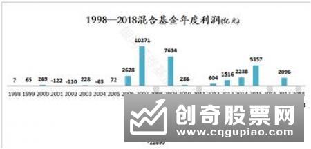 积极拓展业务线 年内两家公募获QDII资格