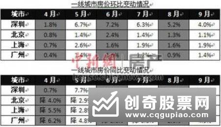 统计局：物价上涨呈现结构性特征