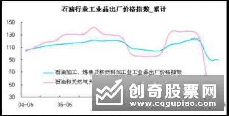 国际油价26日上涨