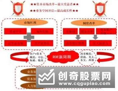 中国证券金融股份有限公司党委书记、董事长聂庆平：券商三大作用助力资本市场建设