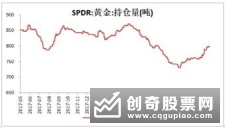 避险需求激增火了黄金ETF 年内规模上涨24%