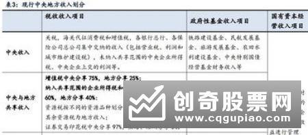 财政部等三部门发布《关于调整完善增值税留抵退税地方分担机制及预算管理有关事项的通知》