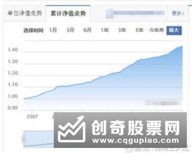 首批浮动净值型货基获批 6家公司“尝鲜”