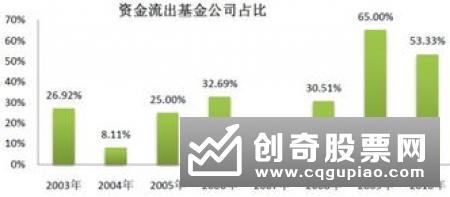 股票ETF上半年规模飙升 公募竞争白热化