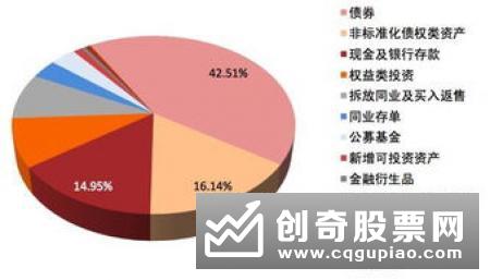 市民银行理财将迈入新阶段