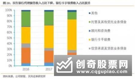 本周哪些银行理财产品值得买 年末银行理财产品收益企稳回升