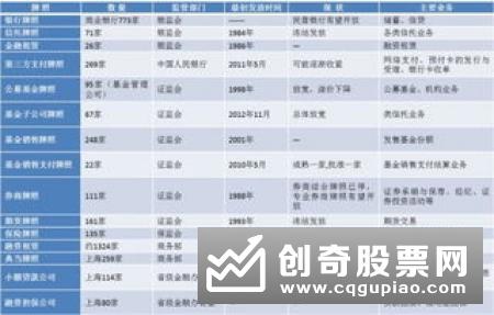 7家银行理财子公司全透视：机构扎堆北京注册 资管负责人挑大梁