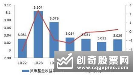 火速入市！银行理财子公司“杀到”A股来了 这些基金公司喜提委外！