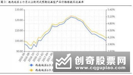 净值化转型加速 银行理财产品如何估值