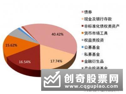 市民银行理财将迈入新阶段