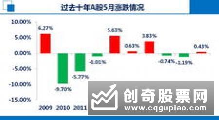 抓住上半年行情 FOF业绩“翻身”