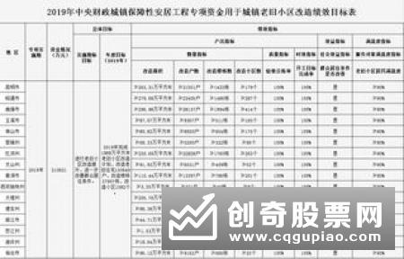 财政部提前下达明年1万亿专项债额度