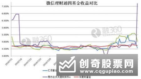 净值型银行理财哪家强