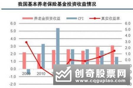 开局主打固收 银行理财子公司 稳步提升权益类资产配置