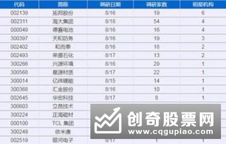 海外不确定因素不构成对5G投资的实质性影响