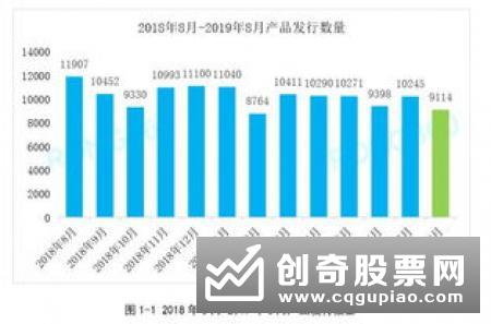 银行理财量价齐跌 银保产品成收益高地