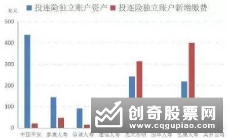 投连险账户 上半年最高收益率39%