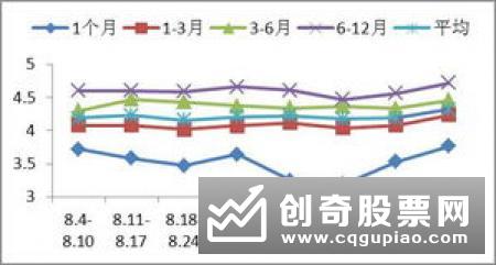 银行理财量价齐跌 银保产品成收益高地