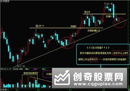 以下九种庄家行为需要格外注意　