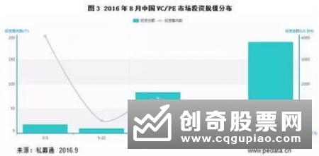 2019年前11个月IT、互联网、医疗健康仍是吸引股权投资最多的3个行业