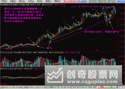 炒股最实用的方法