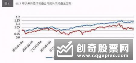 黄金主题基金独领风骚 业绩“开挂”凸显配置价值