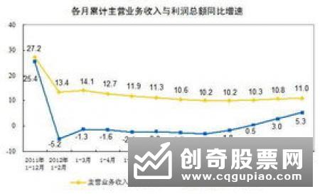 前10月规模以上轻工企业实现利润同比增长超10%