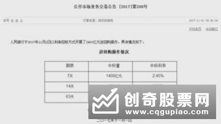 人民银行连续暂停逆回购操作