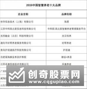 专家认为智慧健康养老将成“新兴产业”