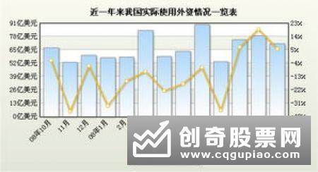 1至10月我国实际使用外资同比增长6.6%