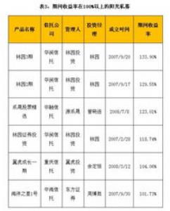 理财子公司“抢人”大战继续！基金、券商等资管人才最吃香