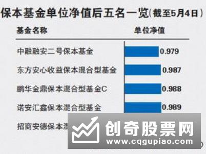 公开募集证券投资基金参与转融通证券出借业务指引(试行)