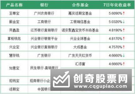 聚焦“新张”公司 五家银行理财子公司产品信息待改善