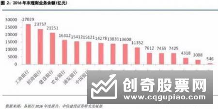 理财子公司“抢人”大战继续！基金、券商等资管人才最吃香