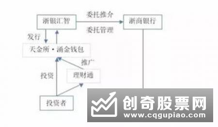 结构型理财产品是什么“结构” 低风险博高收益真有可能吗？