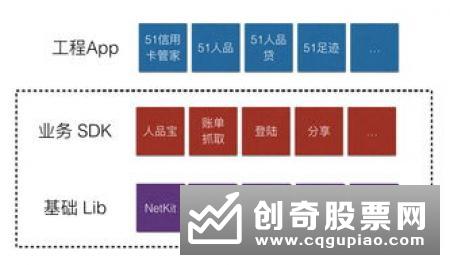 小卡片看大消费 信用卡业务再现高增长