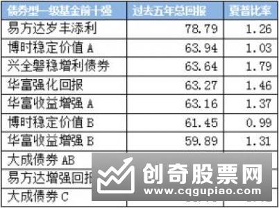 基金“年中考”业绩落定 关注两核心优选ETF