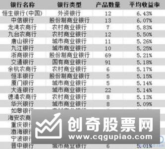 银行理财子公司净值化转型 权益类投资空间巨大