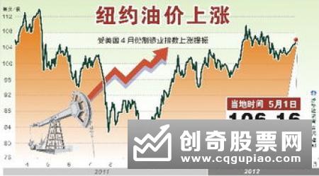 11月份实现“两连涨” 油价短期仍有上涨可能