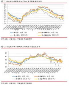 三季度市场存续净值型理财产品环比增长37.63%