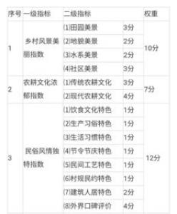 中国农科院报告：中国在农业热点前沿研究中综合表现突出