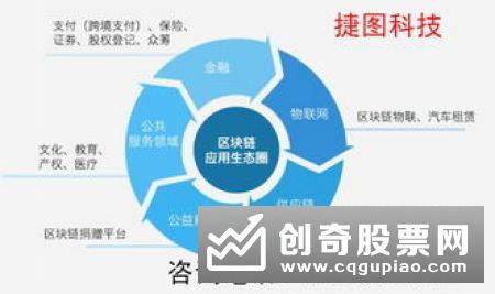 雄安将积极探索搭建自主知识产权的区块链底层基础平台