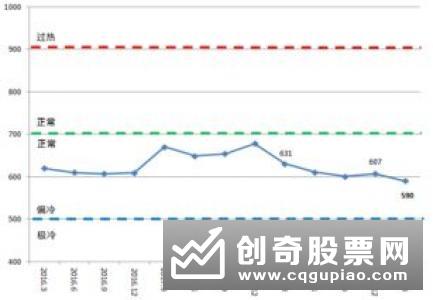 深交所张兆义：三方面推进指数业务工作