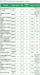 10月份银行理财收益跌破4%