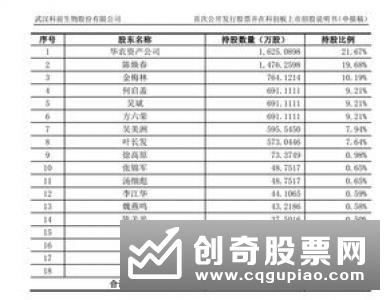 《市场准入负面清单（2019年版）》共列入事项131项 将“科创板首次公开发行股票注册”等依法新设准入措施纳入