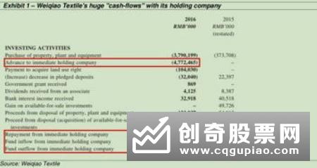 怎样解读上市公司现金流量表