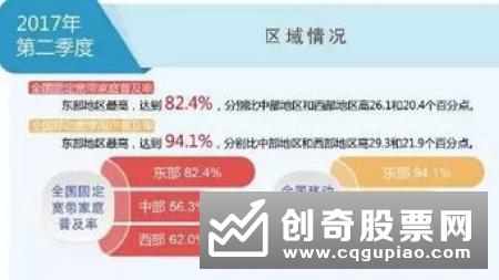 中国企业信息化水平持续提升互联网应用不断深化