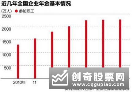 盼养老保险第三支柱扩容 公募基金同台竞技信心足