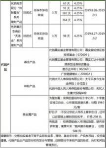 净值型银行理财形式悄然变化 预期收益型逐步被业绩比较基准所替代