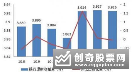 “工银理财行”新客理财产品一览